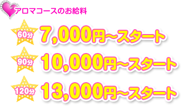 アロマコースのお給料